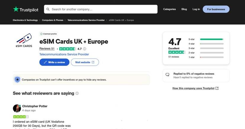 What People Say About Us?